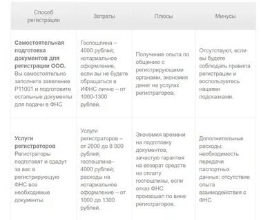 Плюсы минусы регистрации