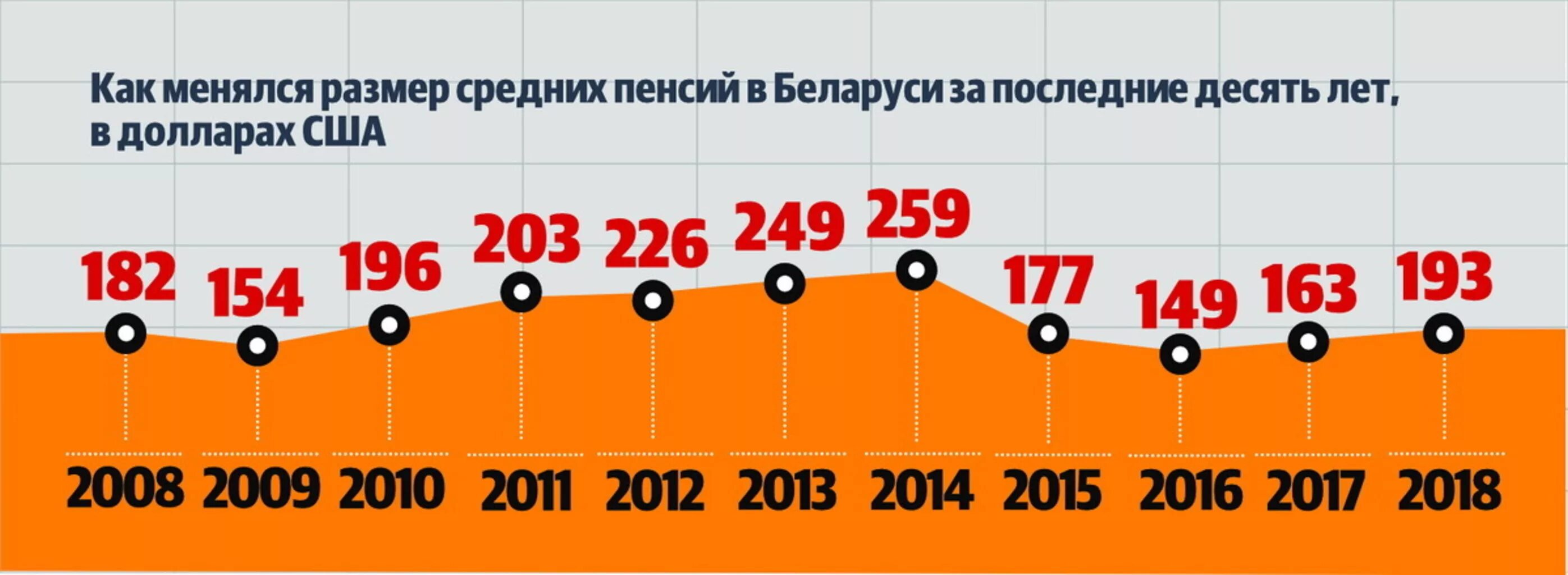 Повышение пенсий в рб в 2024