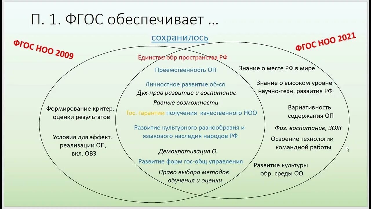 Новые фгос текст. ФГОС НОО 3 поколения 2021. Сравнение ФГОС НОО 2009 И 2021. ФГОС НОО 2021 третьего поколения. ФГОС НОО 2009 И ФГОС НОО 2021 сравнение.