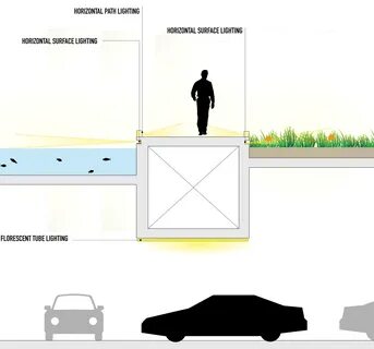 Section path