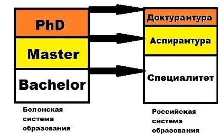 Основная цель болонского процесса. Болонский процесс картинки. Болонская система что будет. Болонская система в мире. Болонская конвенция.