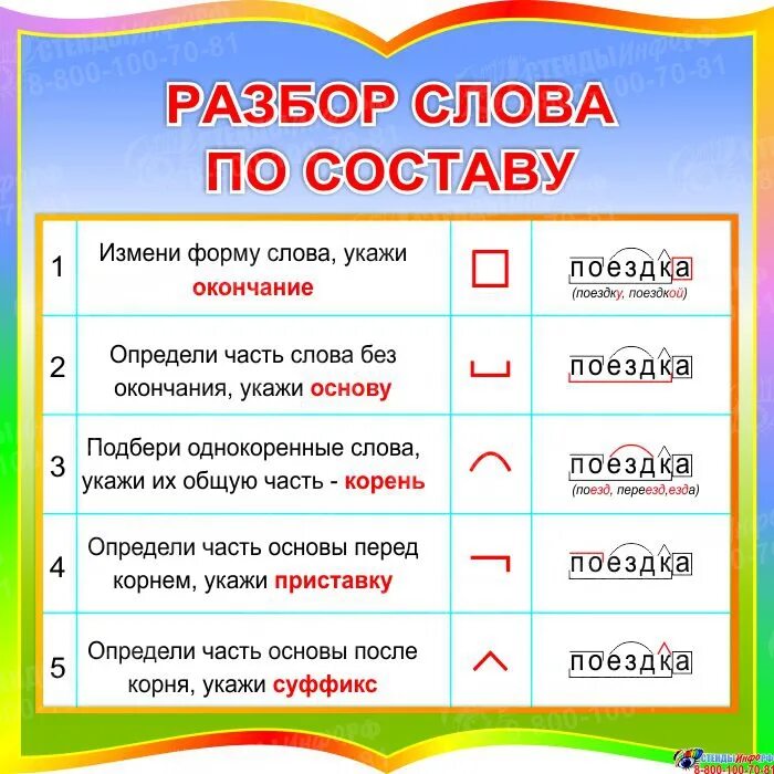 Разбор слова. Разбор по составу. Разобрать слово по составу. Состав слова разбор слова по составу.