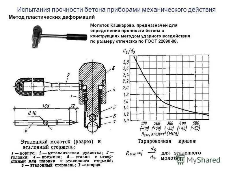 Метод определения текучести. Метод пластической деформации бетона. прочность бетона метод пластической деформации. прибор для проверки прочности бетона. методы неразрушающего контроля прочности бетона схема.
