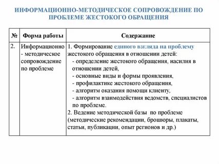 Методическое сопровождение организации