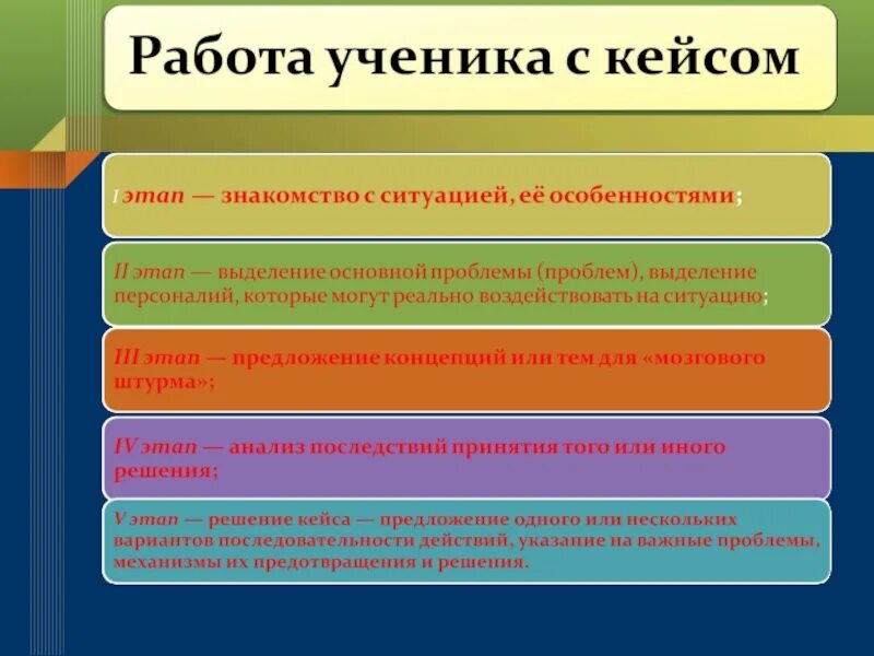 Урок кейс в школе. Кейс метод занятия. Методы решения кейсов. Кейс метод этапы. Методы кейс технологии.