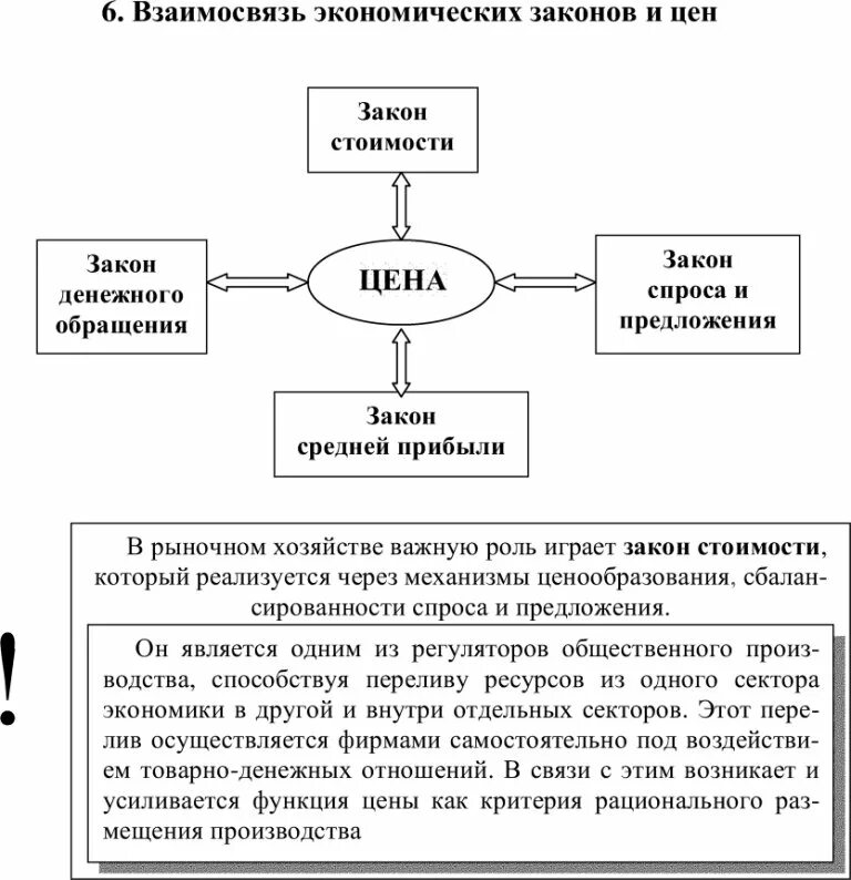 Экономический закон может быть. Схемы взаимосвязей экономических категорий.. взаимосвязь экономических категорий. взаимосвязь цены и стоимости. общие экономические законы.