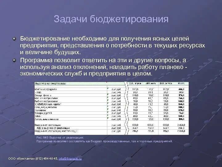 Программа для бюджета организации. Программа для ведения бюджета семьи. Приложение для ведения семейного бюджета. Задачи по бюджетированию. Программа для бюджета организации.