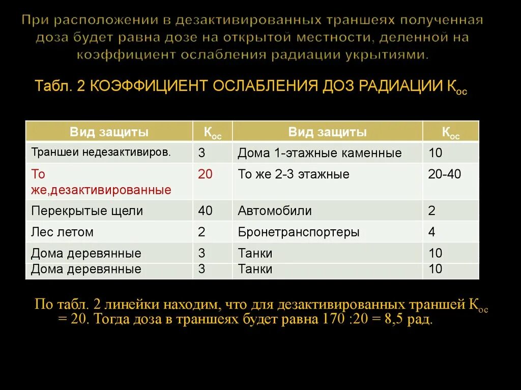 Коэффициент ослабления радиации. Коэффициент ослабления дозы радиации. доза радиации на открытой местности. коэффициент ослабления радиации на открытой местности.