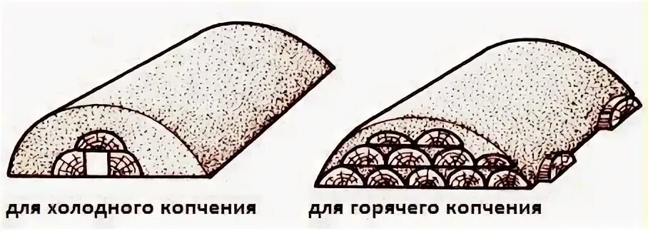 Чем отличается горячее копчение
