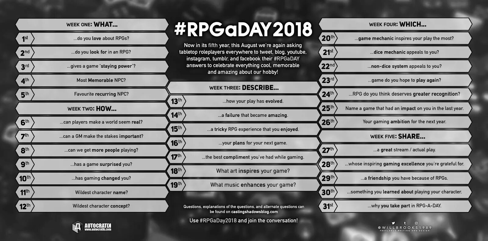 Who questions games. Questions about character. What games do you Play. 31 Questions игра. Session RPG.