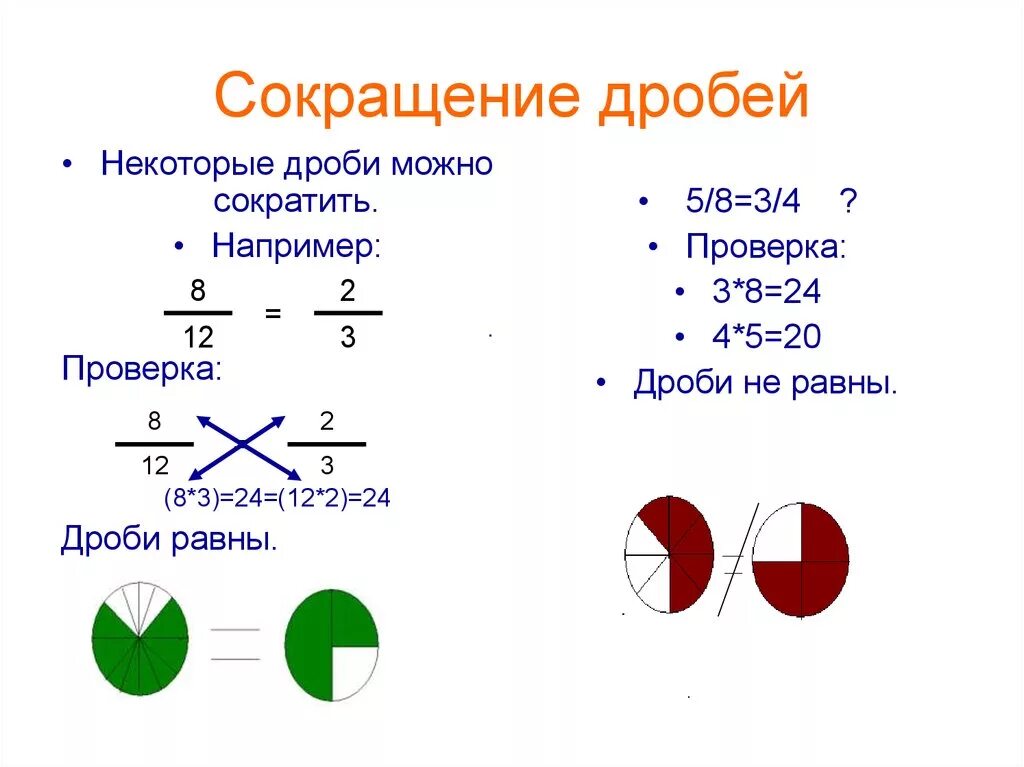 Как записать сокращение дроби. Дроби сокращение дробей. Правило сокращения дробей. Сокращение обыкновенных дробей примеры.