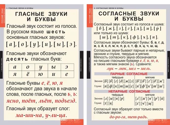 Таблица звуко буквенного разбора 1 класс. Правило звуко буквенного разбора. Фонетический разбор слова правила. Звуки буквы фонетический разбор. Пенал буквенный разбор