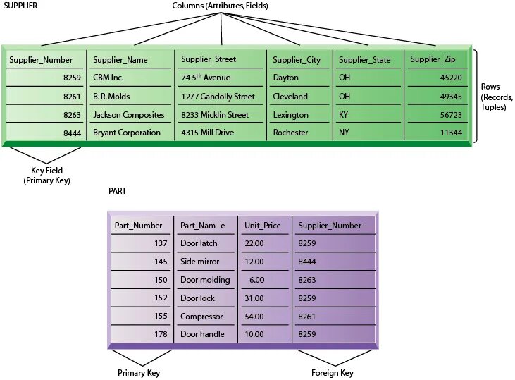 Table column names. Database model tables. relational dbms. tables with data .pdf. атрибут columns pandas к сводной таблице.