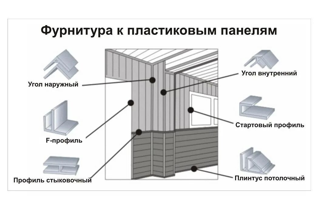 Пластиковые ПВХ панели схема монтажа. Схема монтажа панелей МДФ. Профиль для крепления панелей ПВХ К потолку. Монтаж панелей ПВХ на потолок схема монтажа.