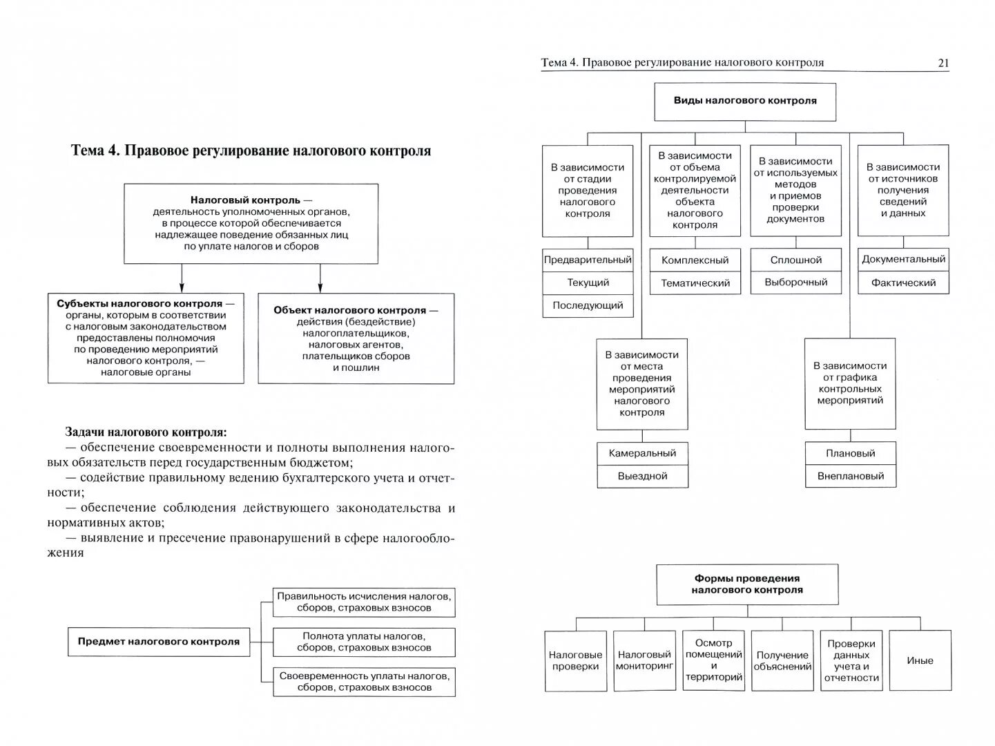 Обязанности налогоплательщика при выездной налоговой проверке. Налоговый контроль презентация. Мероприятия налогового контроля налоговое право. Стадии налогового контроля. Обязанности налогового контроля.