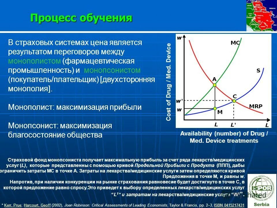 виды монополии в экономике. виды искусственных монополий. монопольная цена. поведение фирмы-монополии. фирма монополист называется.