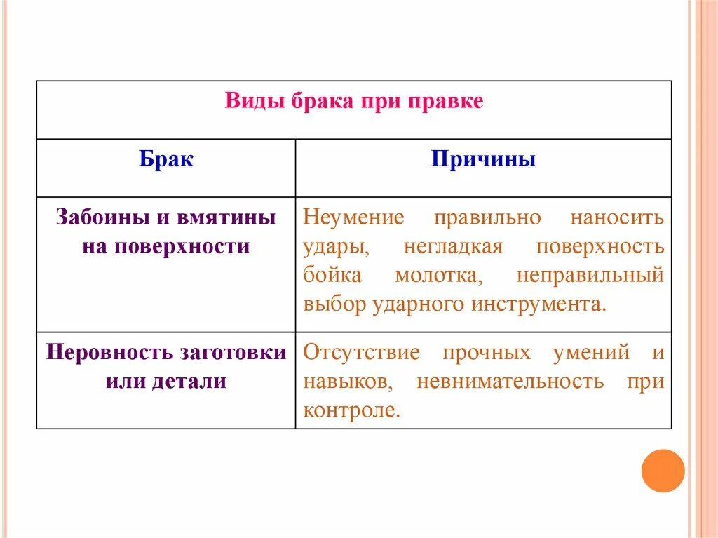 Виды брака металла. Дефекты при правке. Брак при правке металла. Виды брака поверхности.