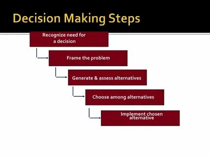 To make steps