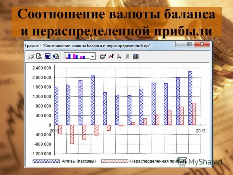 Валютная котировка кросс-курсы. Соотношение валютных. Соотношение валютных. Финансы деньги валюта валютные ценности драгоценные металлы схема. Международный валютный рынок статистика.