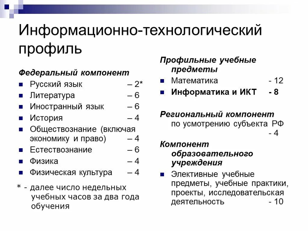 Технологический профиль в школе