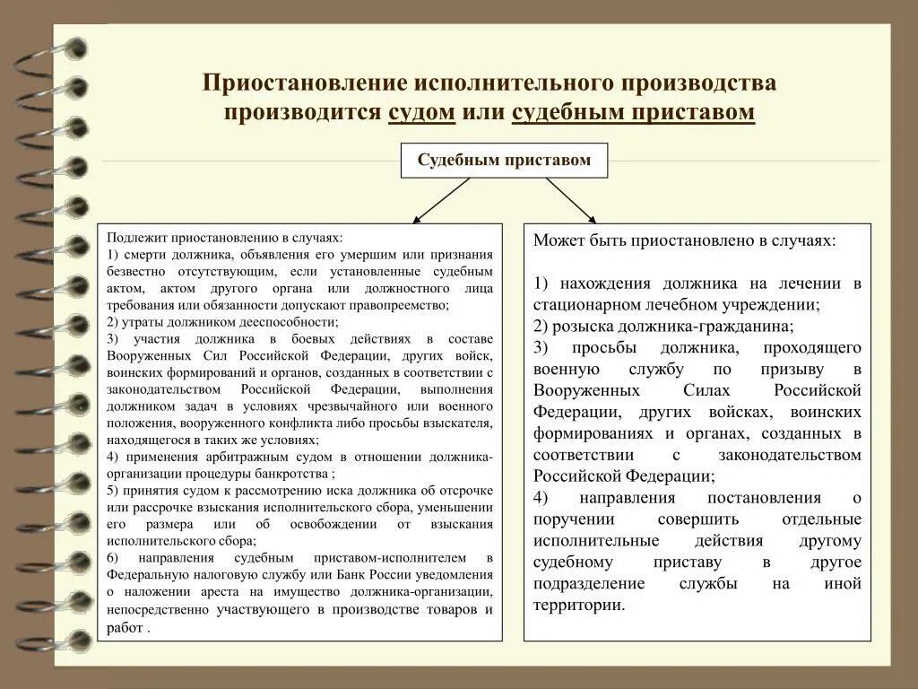 Прекращение исполнительного производства схема. Приостановление исполнительного производства. Основания приостановления и окончания исполнительного производства. Обстоятельства для приостановления исполнительного производства.