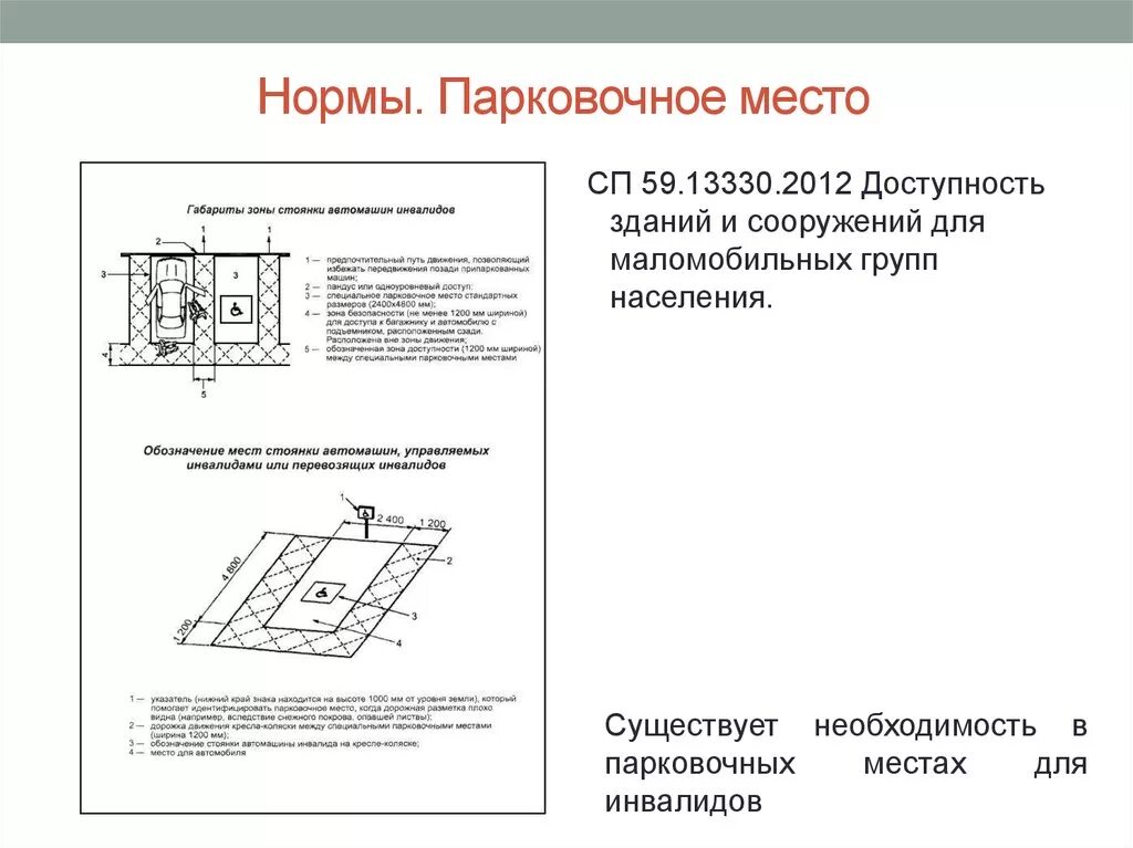 Норма на машиноместо. Разметка парковочного места для инвалидов ГОСТ. Разметка парковочных мест для инвалидов Размеры. Размер машиноместа для инвалидов по СП 59. Разметка по ГОСТ парковочных мест для инвалидов.