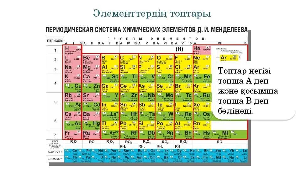 Побочная Подгруппа в таблице химических элементов. Химический элемент 4 группы периодической системы Менделеева. Таблица Менделеева по химии с подгруппами. Главные подгруппы 1 группы таблица Менделеева. Какие новые элементы в таблице менделеева