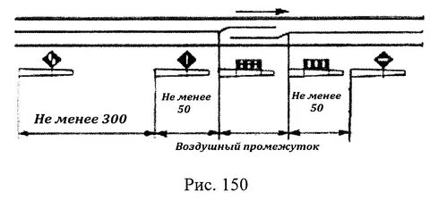 Воздушный промежуток