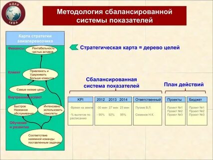 Стратегическая система