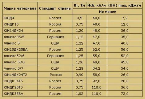 24 расшифровка