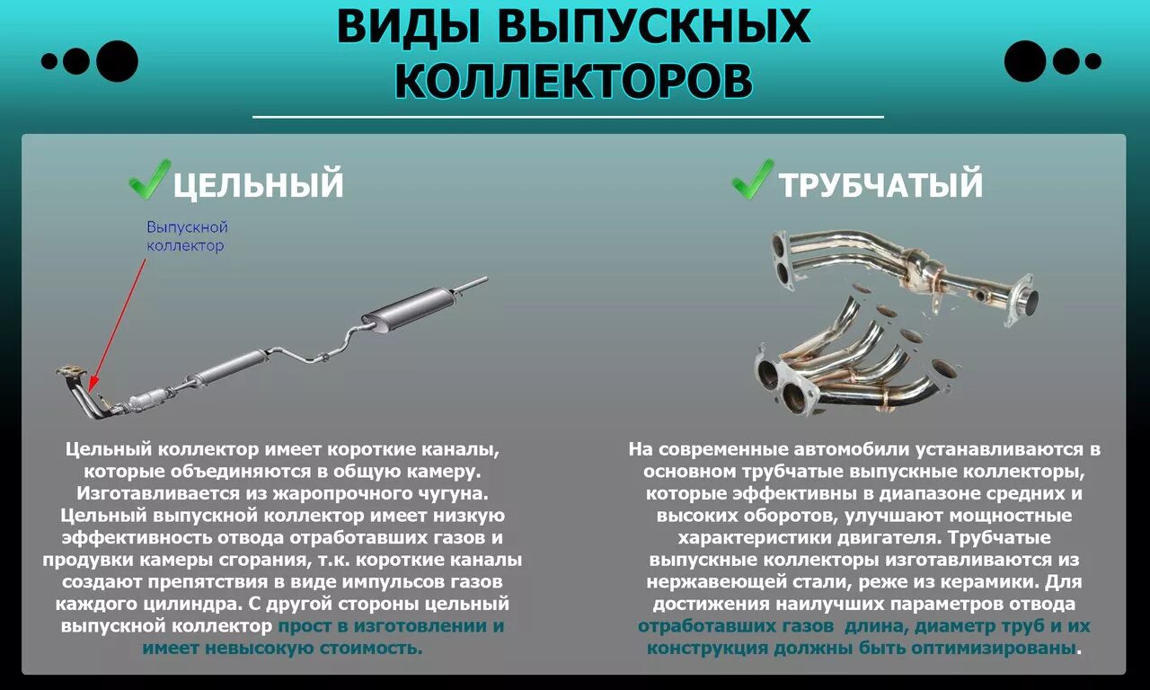 Выпускной коллектор трубчатый. Виды выпускных коллекторов. Коллектор автомобиля. Материал для выпускного коллектора.