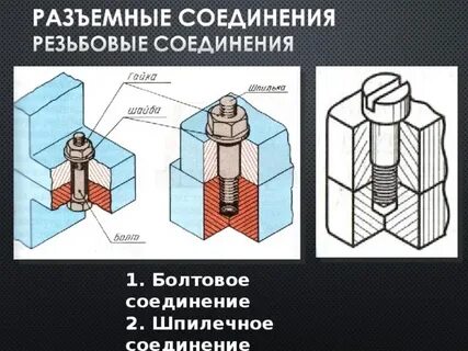 1 разъемные соединения
