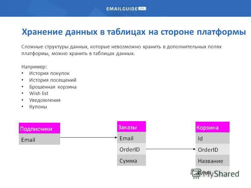 Свойства таблицы реляционной базы данных фото и видео - avRussia.ru