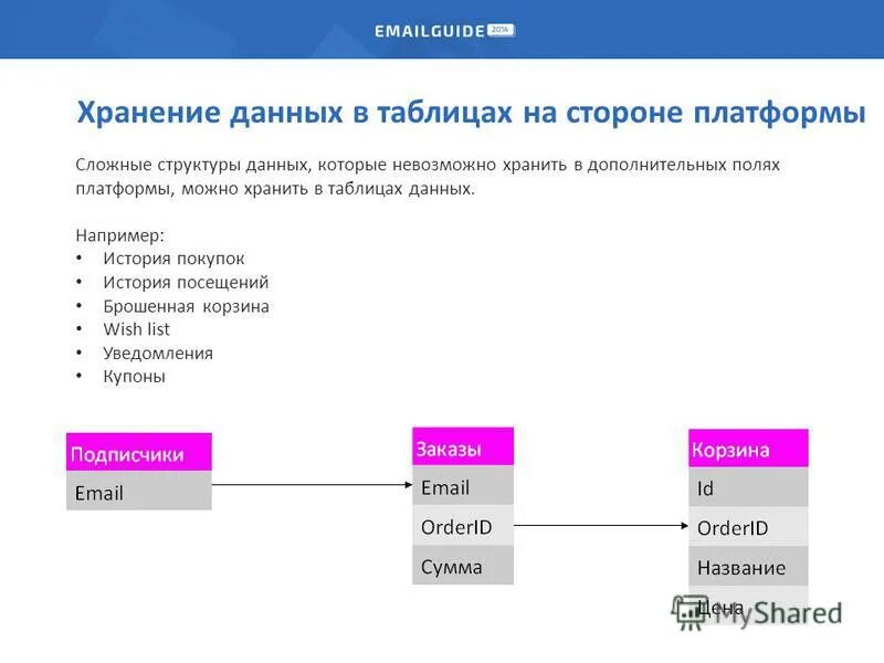 Невозможно сохранить данные