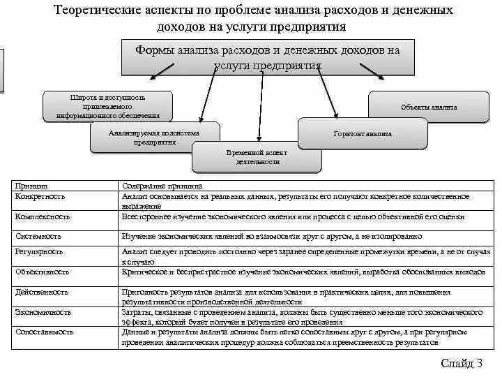 Теория анализа проблем