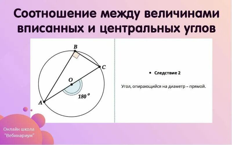 Угол опирающийся на диаметр. Прямой угол опирается на диаметр. Величина вписанного угла. Величина вписанного угла равна.