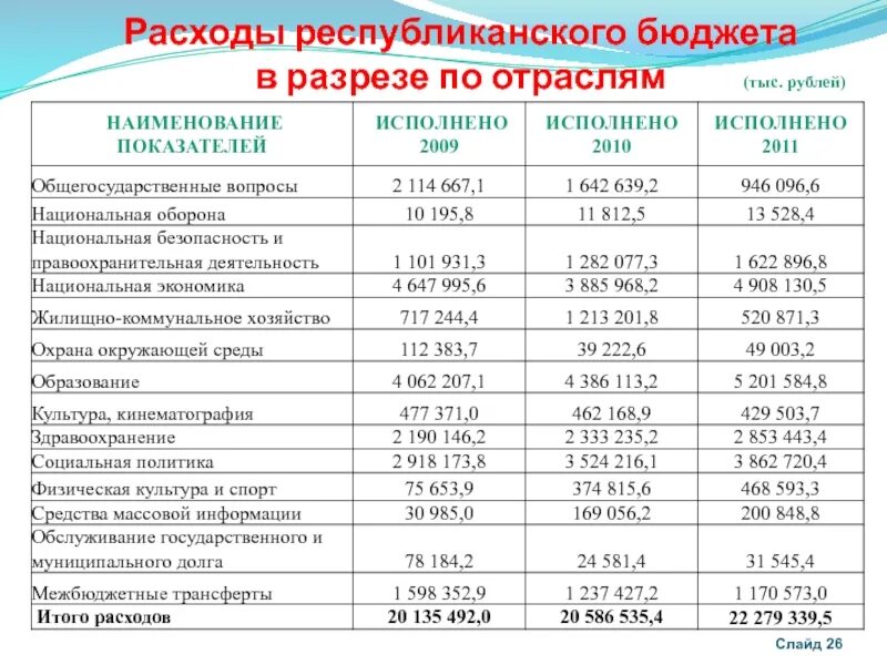 Республиканский бюджет. Разрез бюджета. Примеры республиканского бюджета. Картинки бюджета для расходы на общегосударственные расходы.