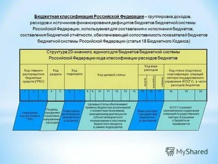 Федеральный закон о бюджетной классификации