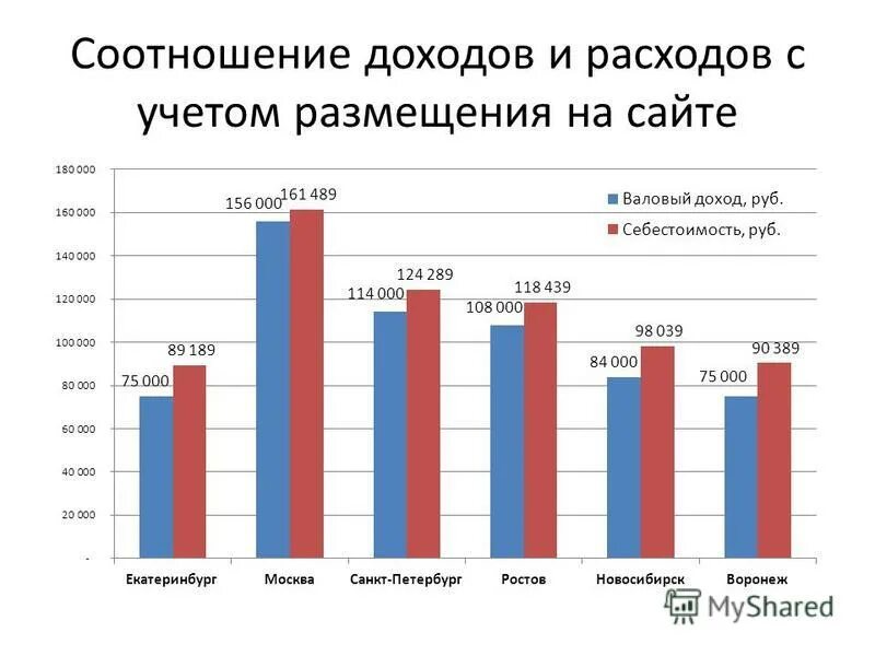Прибыль это соотношение. Соотношение выручки. Соотношение выручки. Что такое соотношение в технологии. Соотношение выручки.