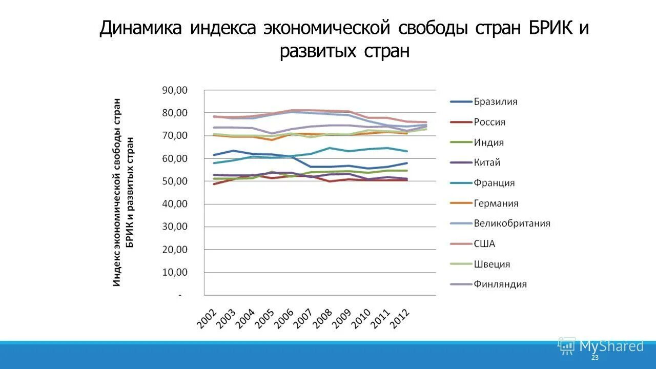 Степени экономической свободы