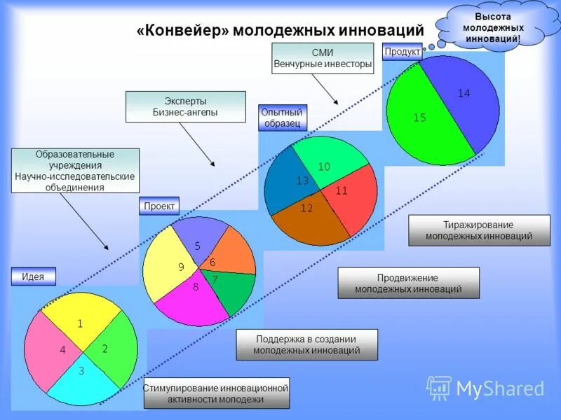 Программы развития молодежи