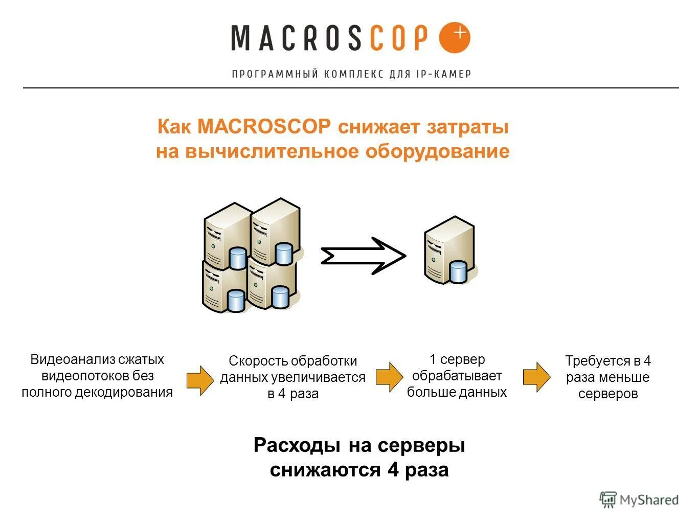 Скорость обработки данных. Скорость обработки данных