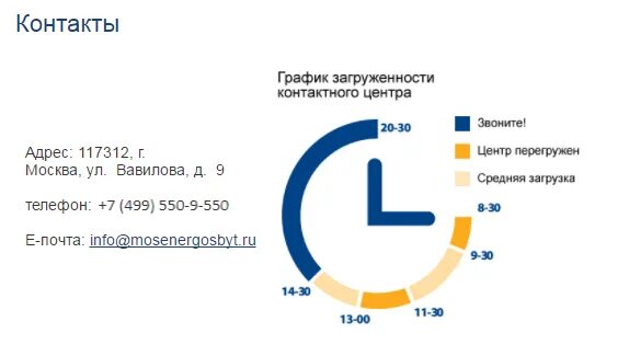Мосэнергосбыт график работы в праздничные дни Фото МОСЭНЕРГОСБЫТ ОФИСЫ ЧАСЫ РАБОТЫ