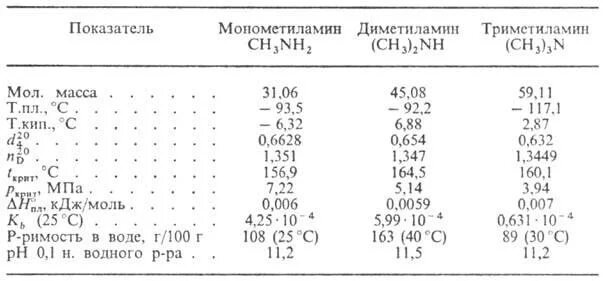 Водный раствор диметиламина. Водный раствор диметиламина. Вещества с которыми реагирует диметиламин. Триметиламин и вода. Водный раствор диметиламина.