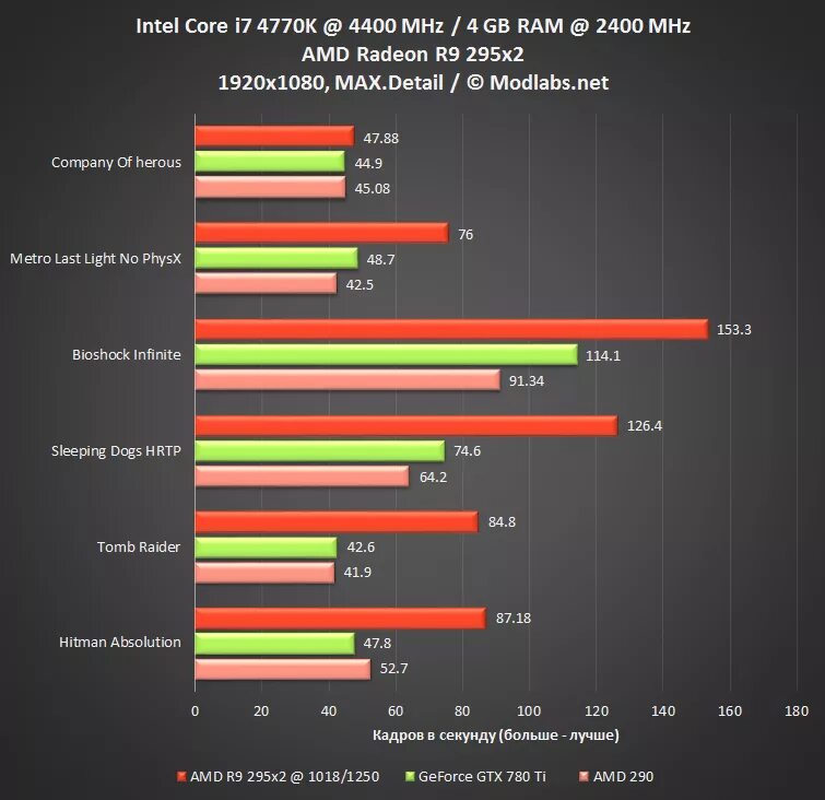 Видеокарта AMD Radeon TM Graphics. Видеокарта AMD Radeon r2. Процессор радеон r5. Видеоадаптер AMD Radeon(TM) Graphics (2 ГБ). Сравнение радеон