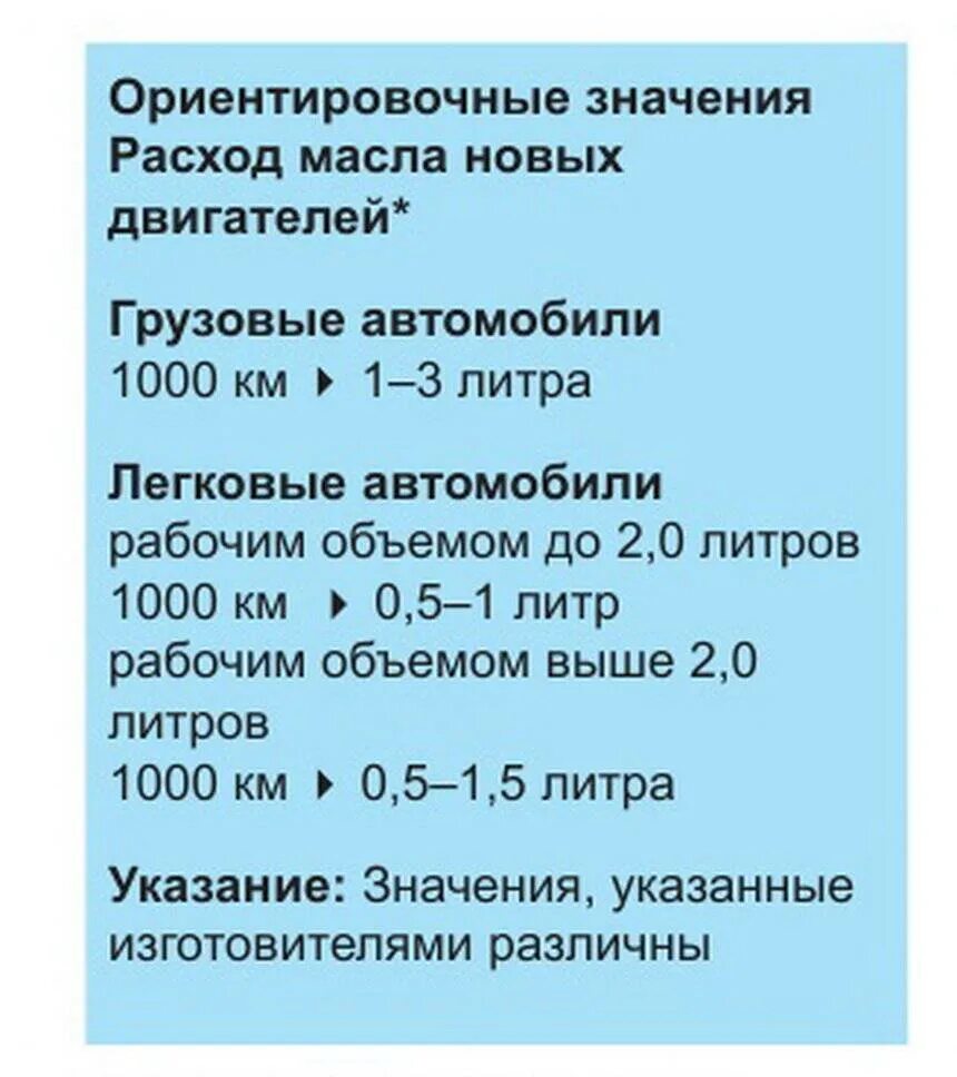 Расход масла в двигателе на 1000 км. Норма расхода моторного масла. Нормы расхода моторных трансмиссионных масел. Норма расхода масла в двигателе. Расход масла на угар норма.