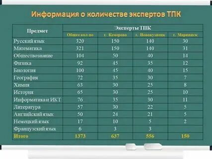 Профиль математика обществознание профессии
