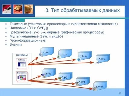 Операторы обработки данных c