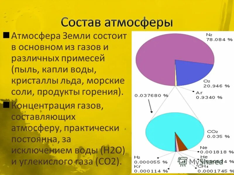 Элементы составляющие атмосферу. Состав атмосферы. Атмосфера земли состоит из. Атмосфера земли в основном состоит из. Газовый состав атмосферы.