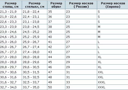 Размеры носков в см таблица Картинки по запросу размеры вязаных носков для детей Недоношенные, Для детей, Но